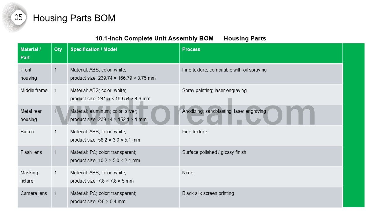 Housing Parts BOM
